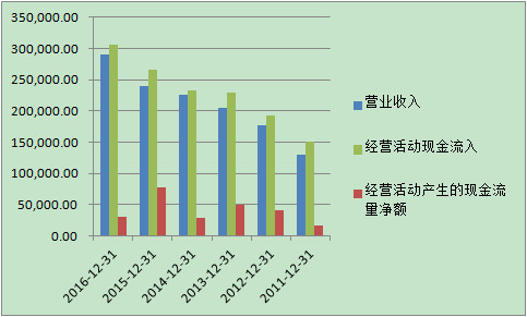 长春GDP结构_长春火车站图片