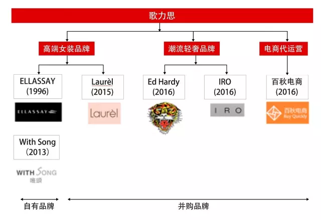 电商代运营是什么意思?代运营一般收费多少?(图1)