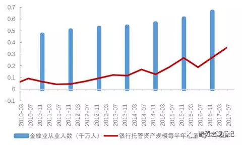 收入证明_收入确认模式(2)
