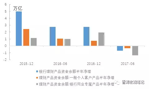 收入证明_收入确认模式
