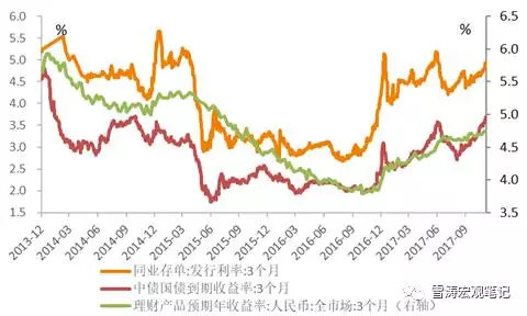 收入证明_收入确认模式(3)