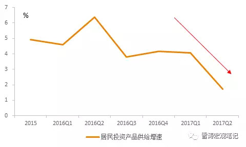 pdca循环管理模式图_收入模式的循环流动(3)
