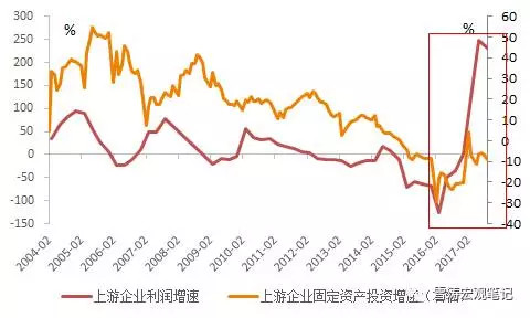 收入证明_收入确认模式(3)