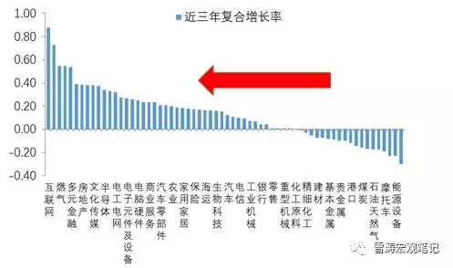 收入证明_收入确认模式(2)