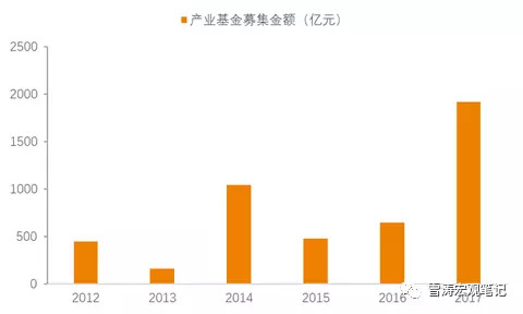 收入证明_收入确认模式