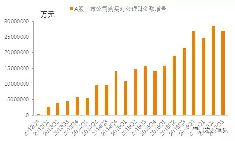 收入证明_收入确认模式(2)