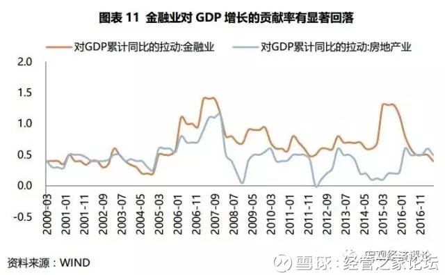 土地使用年限_美国人均受教育年限(3)
