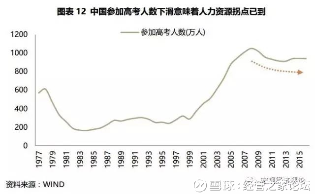 中国人口巅峰_小李子颜值巅峰图片(2)