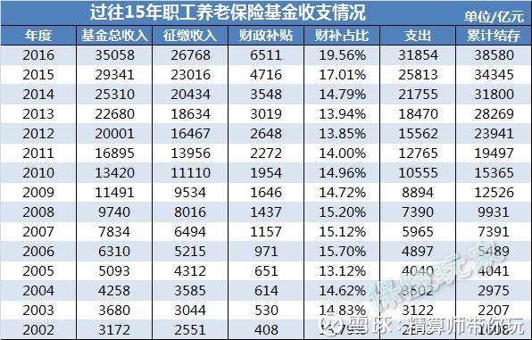 非财政补助结转_财政补助收入分为(2)
