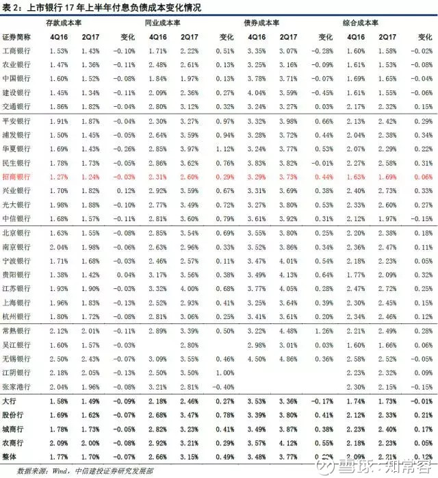 知常容: 银行中的战斗机招商银行能否延续王