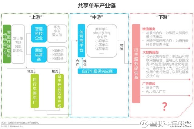 行研君: 研究报告 | 2017年中国共享单车行业研