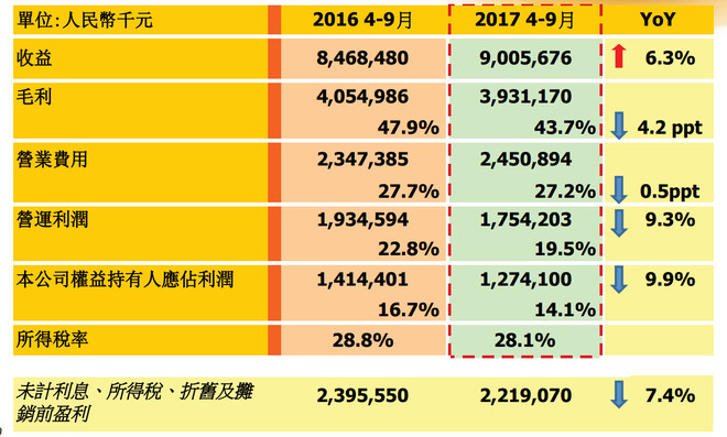 大王镇gdp(3)