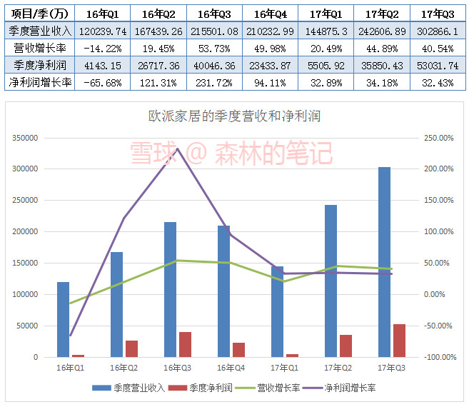 孕宝宝每周发育过程图_张三每周收入为20元