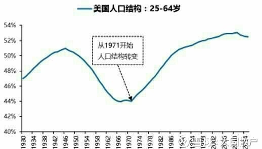 1971世界人口_凹凸世界金(2)