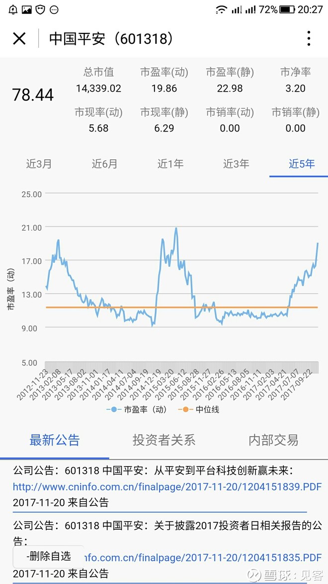 见客: 平安近五年市值,市净,市盈 $中国平安(SH