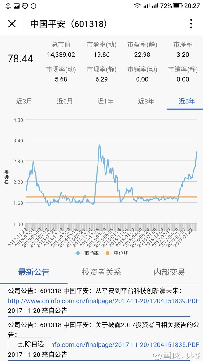 见客: 平安近五年市值,市净,市盈 $中国平安(SH