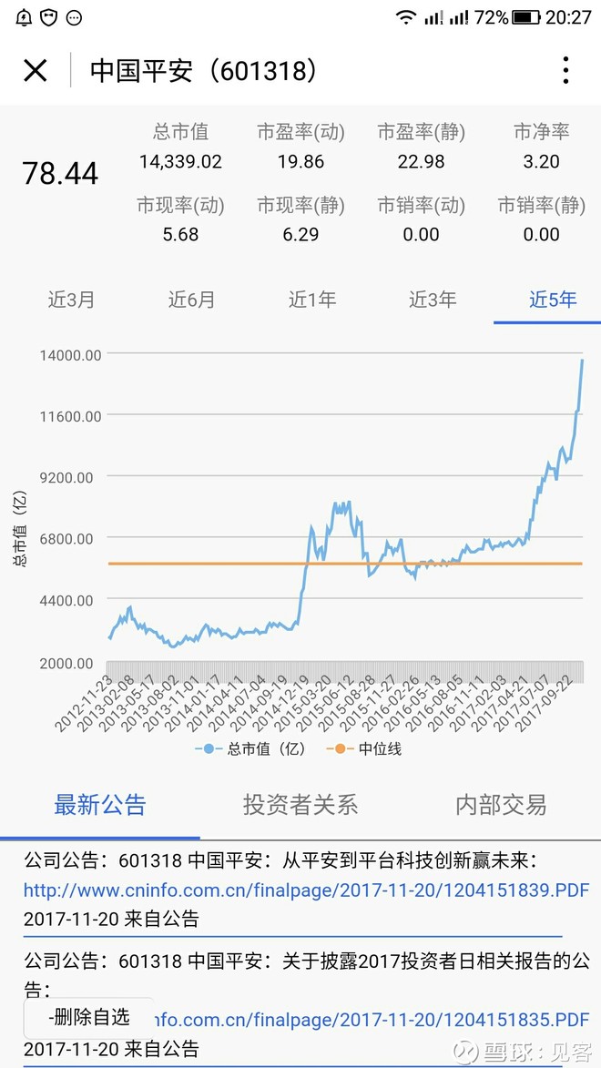 见客: 平安近五年市值,市净,市盈 $中国平安(SH