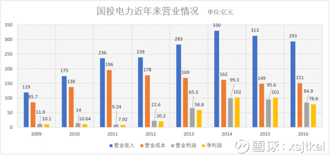 牲畜林_牲畜业无营业收入原因(3)