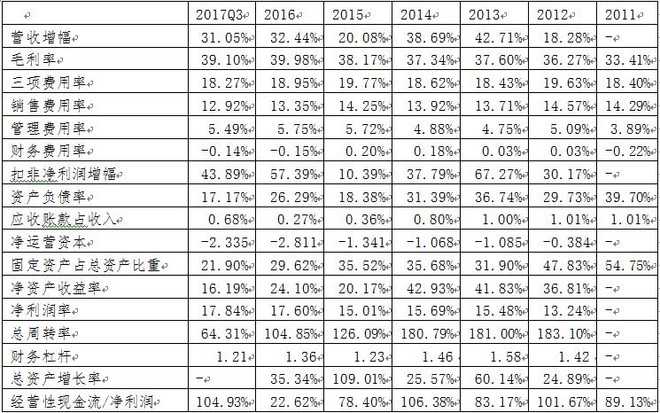 保管帐填写样本图片_主营业务收入登帐样本(2)