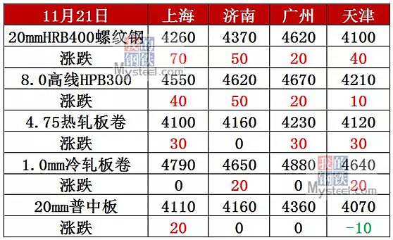 钢材现货资源