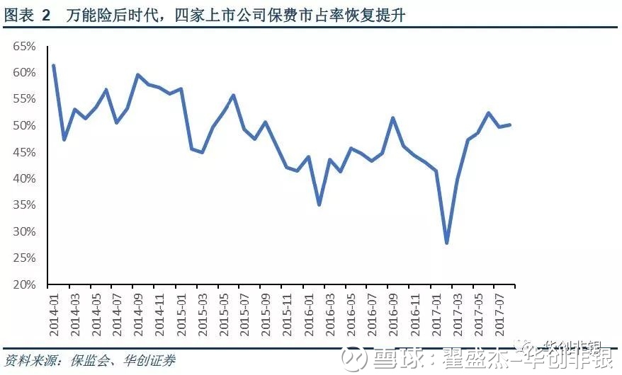 中国历年人口增速列表_这5个城市人口增速最快 房价也最有上涨动力(3)