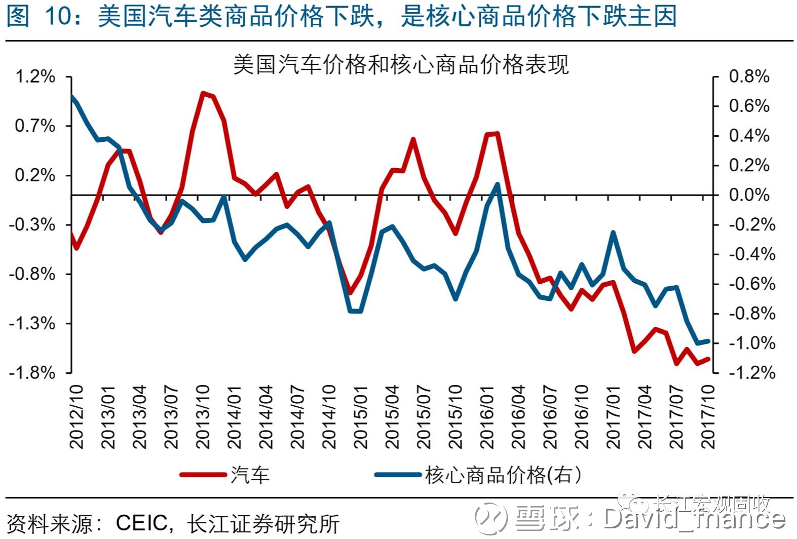 2018年经济发展状况_2018年国民经济发展情况(3)
