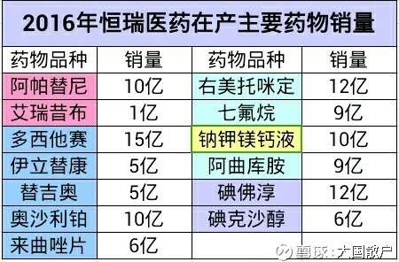 美国辉瑞疫苗_辉瑞 中国收入(3)