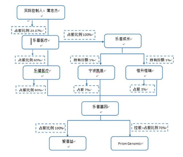 医学检验_医学检验收入(3)