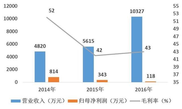 高通骁龙处理器_高通 2017营业收入