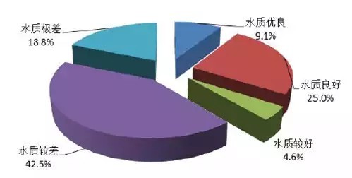 从唯gdp_不唯GDP 并非不要提