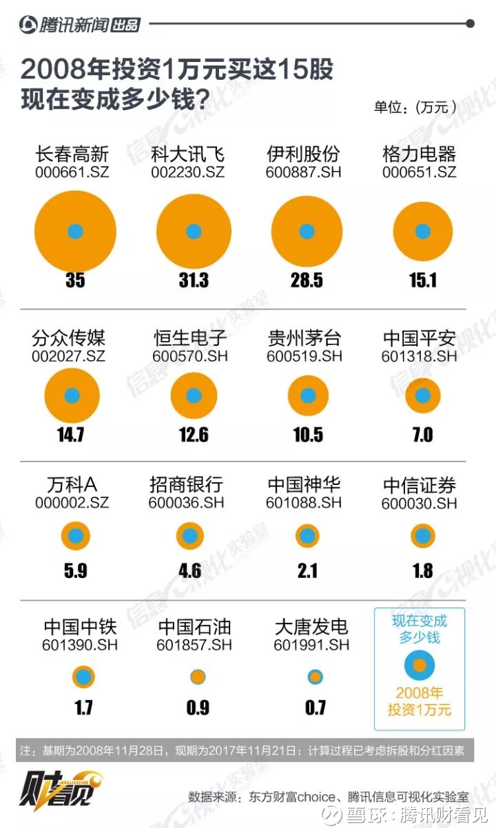 怎么做信息可视化 15fe2c8a7329c2f3fd698ac6.jpg