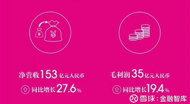 纽约证券交易所_证券交易所收入(3)