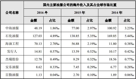 对我国人口普查的总体单位和调查单位(3)