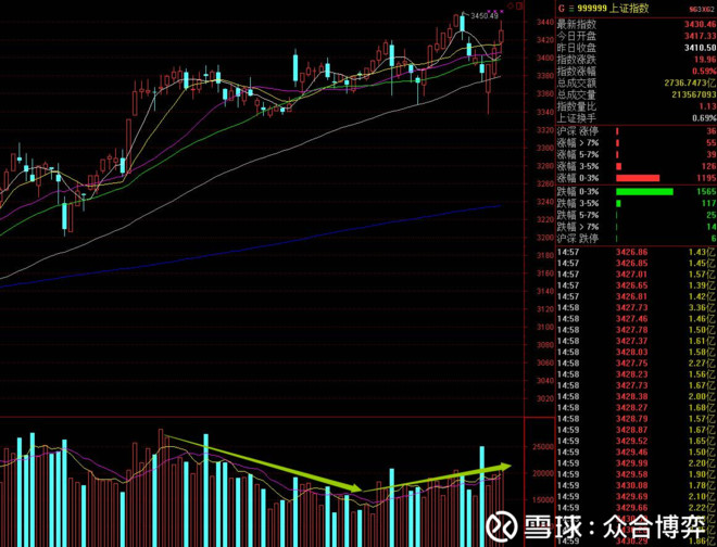 势崛起,能否确立新主线? 前言 由于昨天港股大