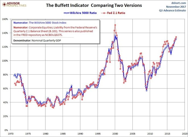 gdp增速_2007 2015gdp