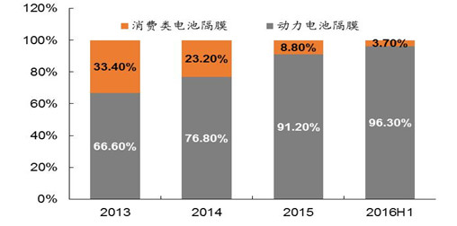 收入最高的明星_明星收入分析(3)