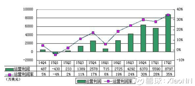 百合是什么意思_经营收入是什么意思