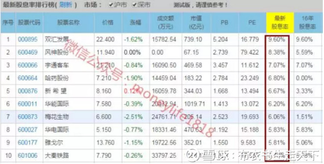 布衣书生走天下: 颠覆你对股票分红与配股的认