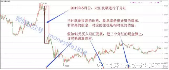 布衣书生走天下: 颠覆你对股票分红与配股的认