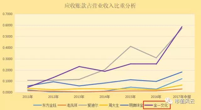 应收账款表格模板_应收账款占收入的比重(2)