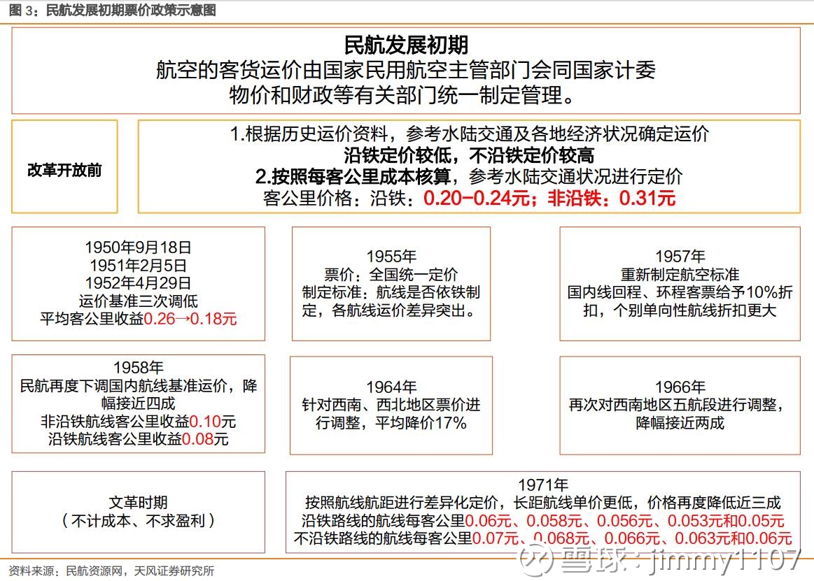 中国民航大学_民航的收入(2)