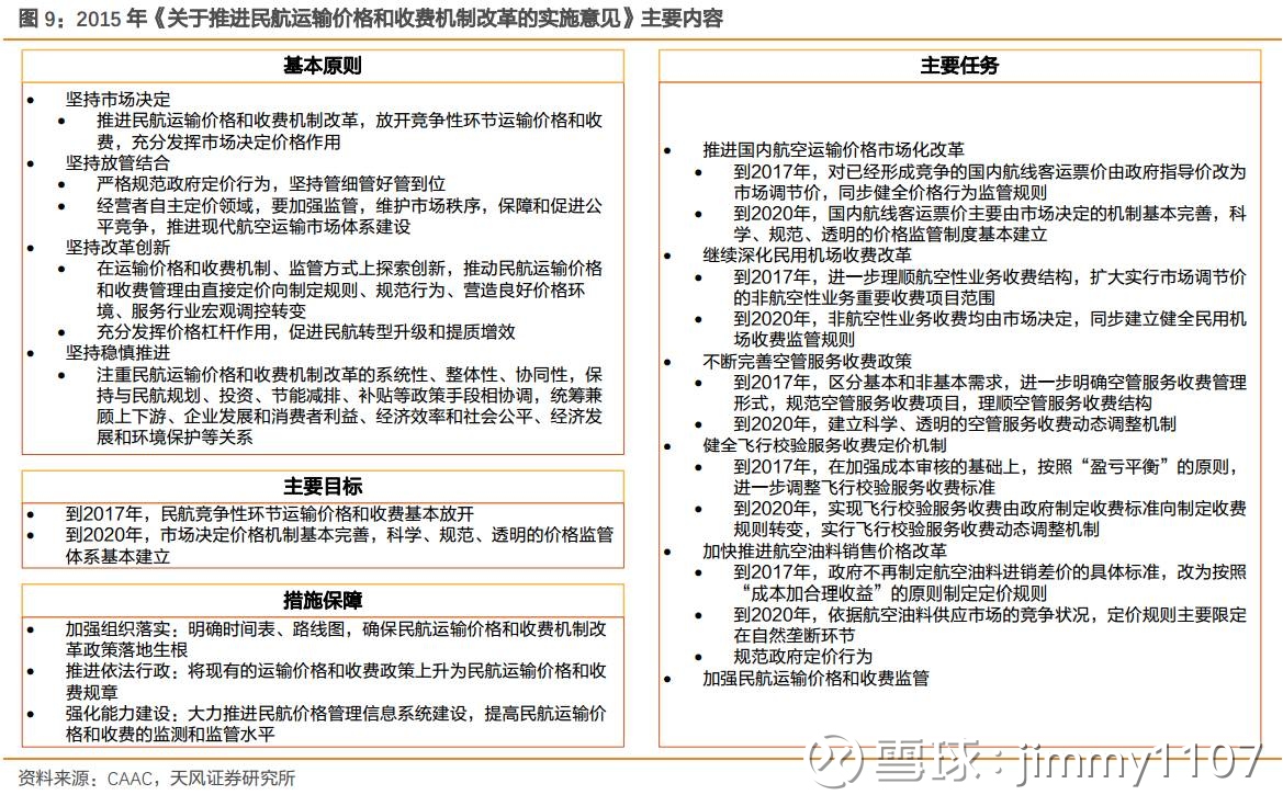 中国民航大学_民航收入(3)