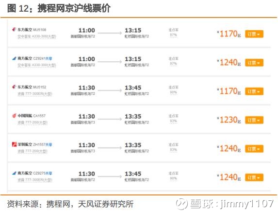 中国民航大学_民航收入
