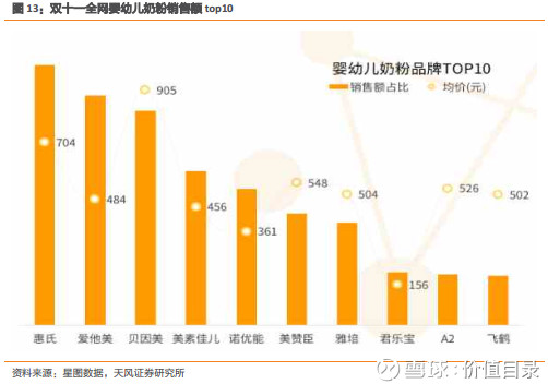 销售收入预测表模板_电商销售收入指标(3)