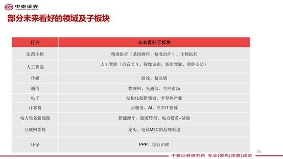 gdp增速_2018年美国gdp结构(3)