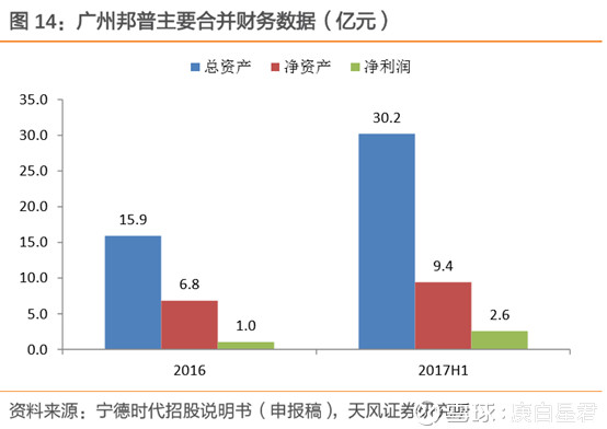 宁德市新能源一年gdp加多少_全国人大代表 宁德市委书记郭锡文 打造全球知名产业之城 奋力谱写 宁德篇章