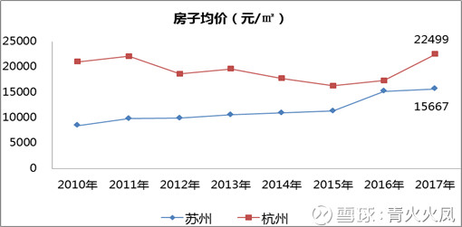 gdp和人口的关系(2)