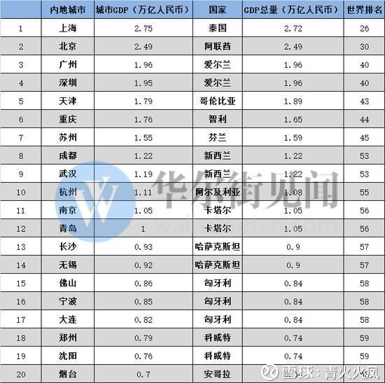 gdp反映的是什么意思_全国GDP十强城市排名出炉,你所在的城市上榜了吗(3)