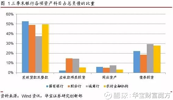 点击图片查看详情 全部漫画_全部资产收入率(3)