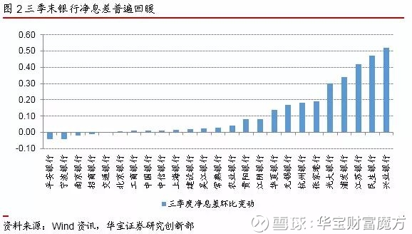 湖南涉外经济学院_涉外收入交易编码(2)